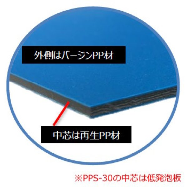 第一大宮 床・壁養生材 養生くん PPS-30 (ポリプロピレン3層ソリッド板