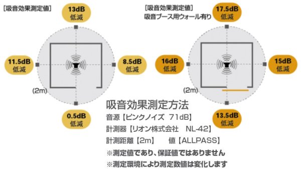 画像3: 岐阜プラスチック工業(テクセル) REMUTEシリーズ リミュート 吸音ブースワイド II (3)