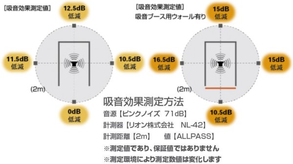 画像3: 岐阜プラスチック工業(テクセル) REMUTEシリーズ リミュート 吸音ブースFT II (3)