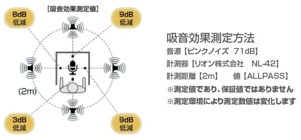 画像3: 岐阜プラスチック工業(テクセル) REMUTEシリーズ リミュート 卓上吸音ボックス (3)