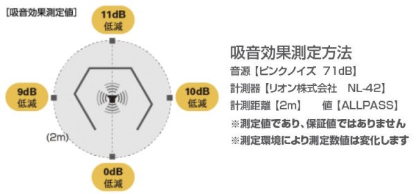 画像3: 岐阜プラスチック工業(テクセル) REMUTEシリーズ リミュート オフィスブース ハニカム 専用ルーフ (3)