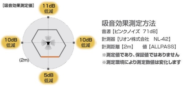 画像3: 岐阜プラスチック工業(テクセル) REMUTEシリーズ リミュート オフィスブース ハニカム ドア (3)
