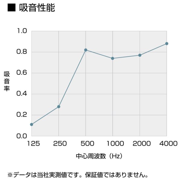 画像3: 岐阜プラスチック工業(テクセル) REMUTEシリーズ リミュート オフィスウォール 45x45 (3)