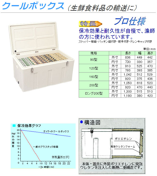 ダイライト クールボックス 200型 ※個人宅配送不可