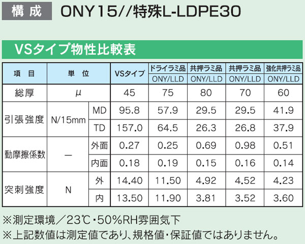 福助工業 ナイロンポリ袋 VSタイプ 17-25 1ケース2,700枚入り