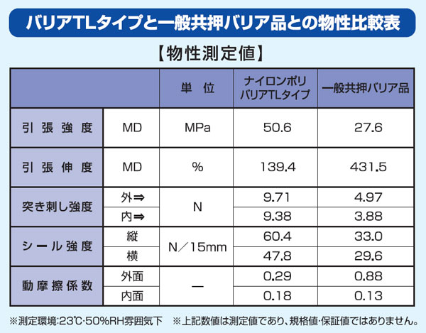 福助工業 ナイロンポリTLタイプ  真空袋 26-38 1ケース　800枚入り - 3