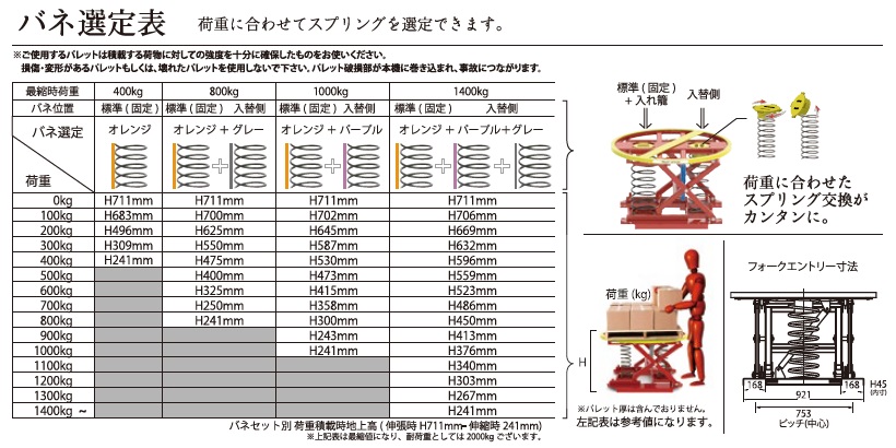 花岡車輌 腰痛対策機器 パレットレベラー PAL-360 400kg ※個人宅配送不可・別途送料