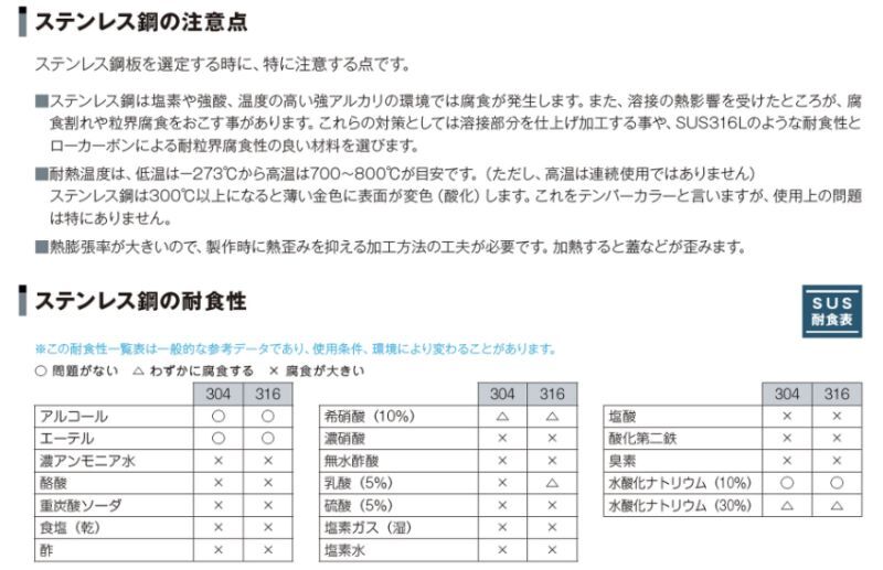 日東金属工業 ステンレス 汎用容器(取っ手式) ST-39 ※別途送料