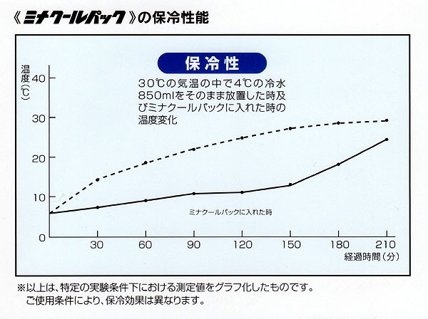 酒井化学工業 保冷袋 ミナクールパック CH5 角底袋(持ち手穴付) 小 225×110 125 190mm 100枚 - 2