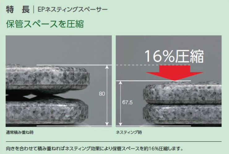 三甲株式会社(サンコー) トラック緩衝材 EPネスティングスペーサー1209T40 (厚み40mm サイズ:1200×900mm)  ※個人宅配送不可・出荷単位(10枚)未満別途送料