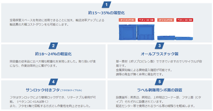 三甲株式会社(サンコー) 折りたたみコンテナ 蓋なし透明タイプ ペタンコ O-50B (透明) ※個人宅追加送料・出荷単位(5個)未満別途送料