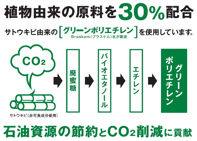 セイニチ ユニパック チャック袋 バイオタイプ EF-4 1ケース4,000枚入り