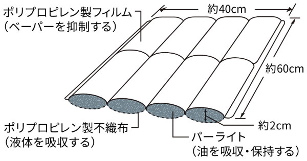 三井化学 液体毒劇物吸着マット タフネルオイルブロッター